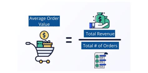How to Grow Your Average Order Value .